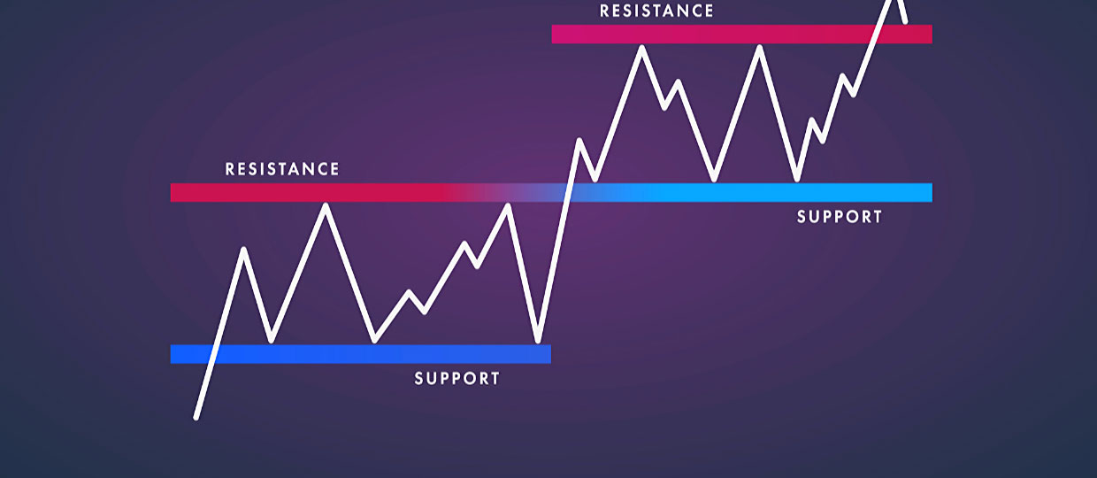 Support-and-Resistance-Levels