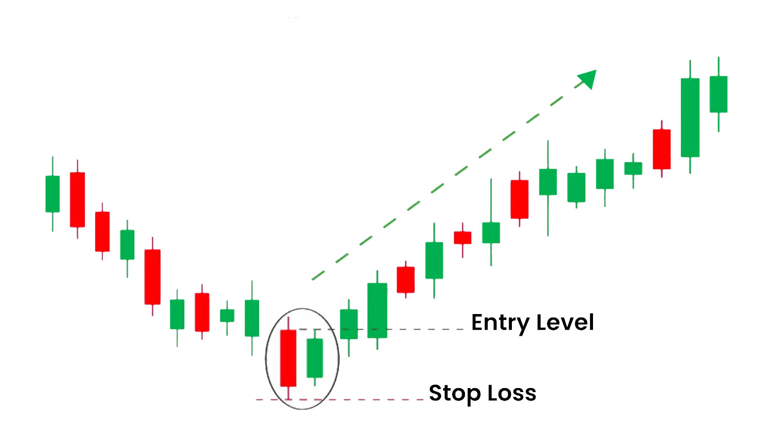 candlestick entry and exit points - candlestick pattern