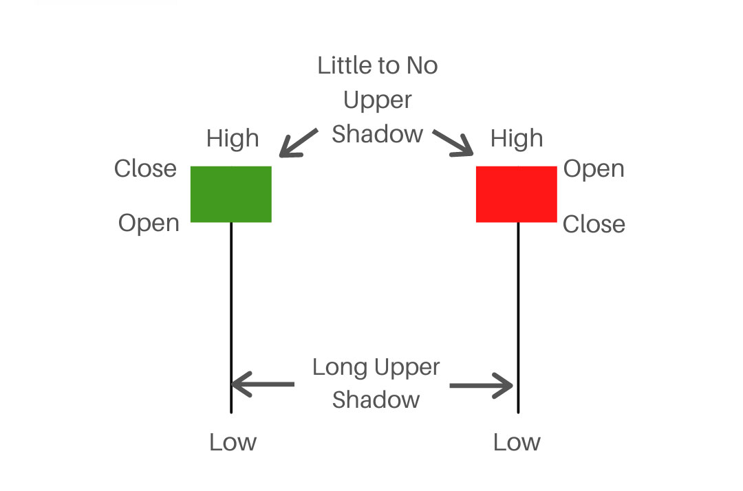 hammer - candlestick pattern