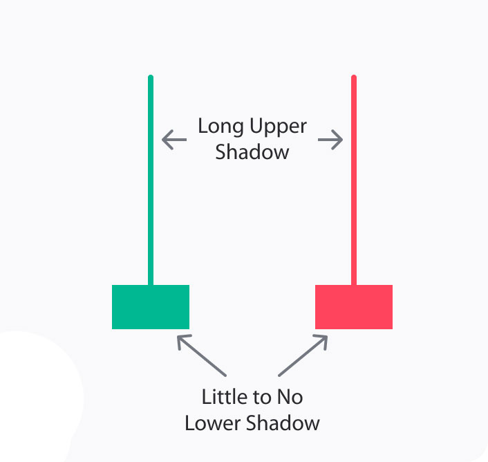 inverted hammer - candlestick pattern