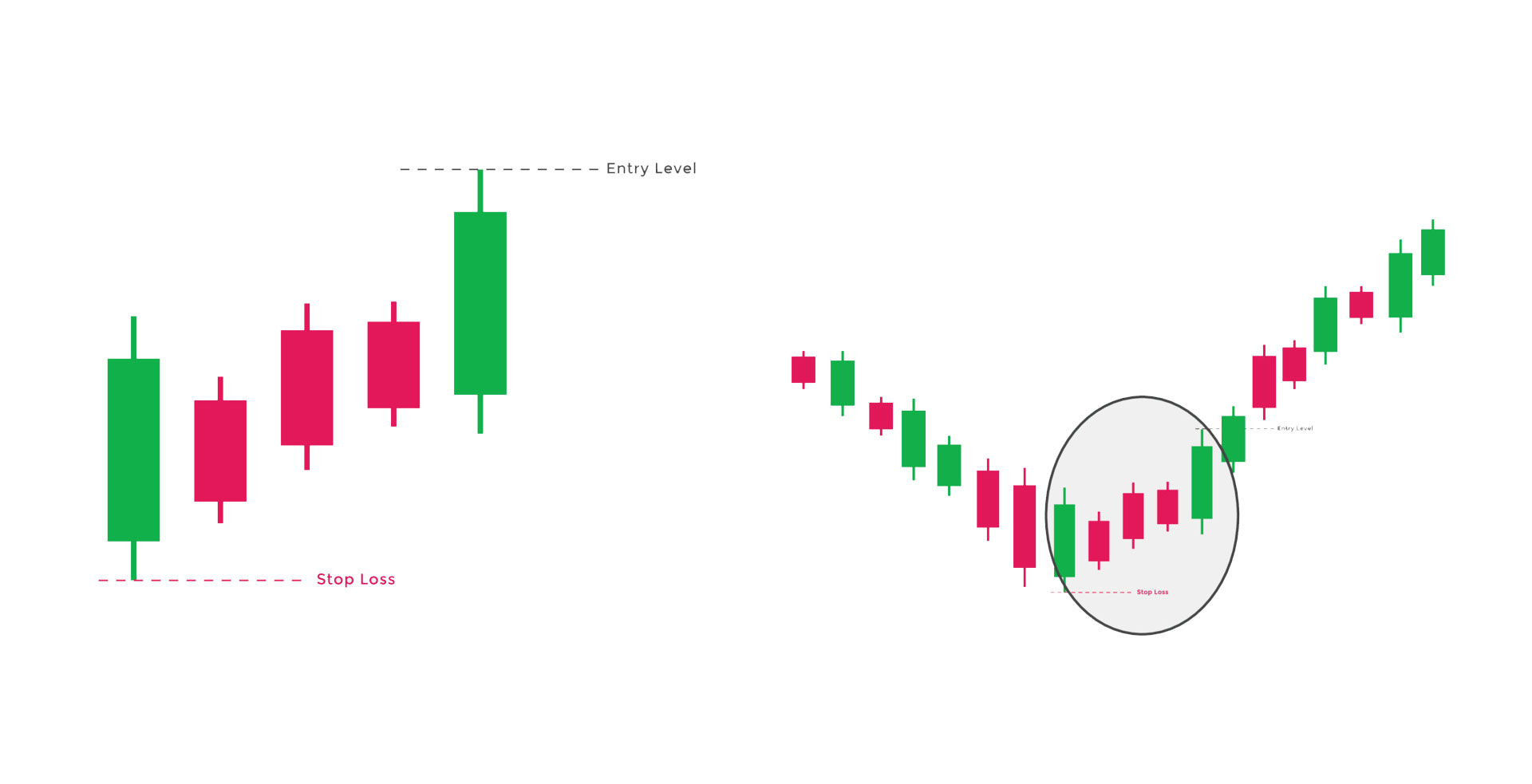 Rising three methods - candlestick pattern