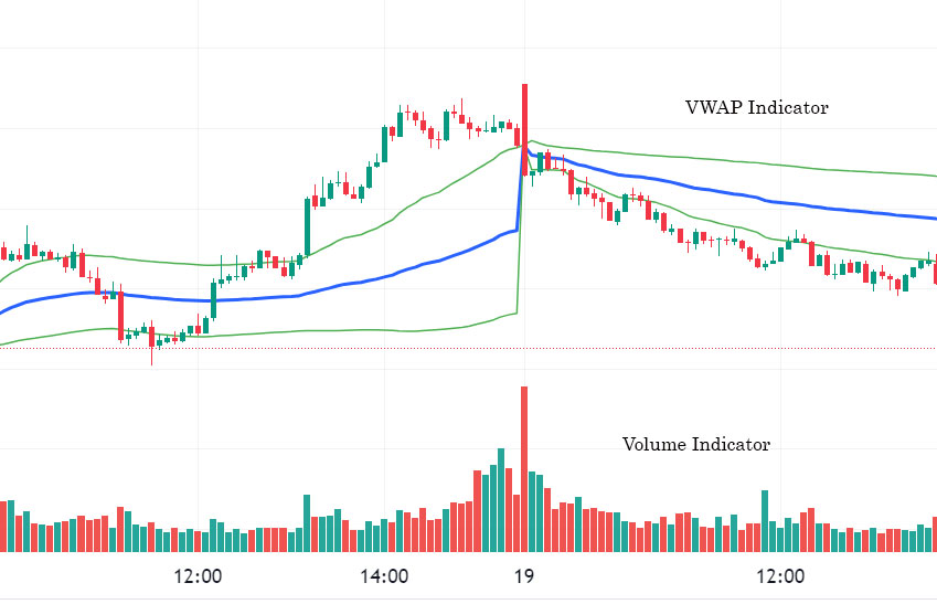 volume-vwap-indicator: price action