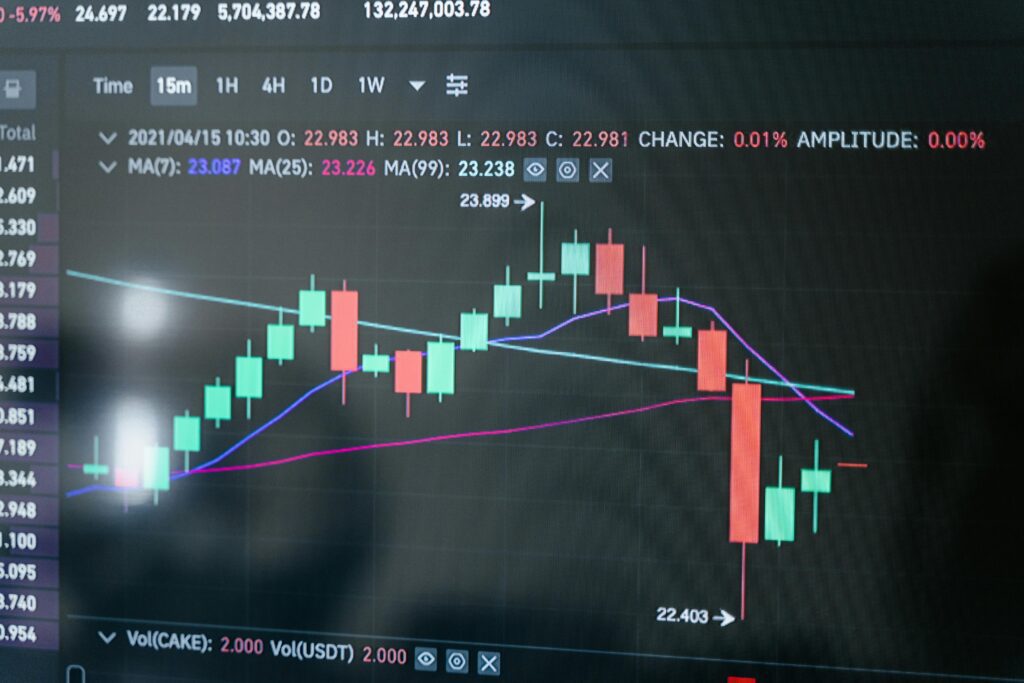 chart reading techniques
